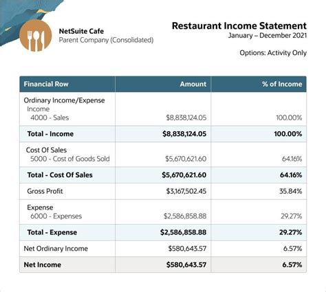 How Much Revenue Can a Bar, Restaurant or Gaming .